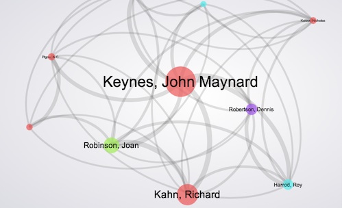 A very simple map of the correspondence between ten economists.   Credit: Ian Kumekawa 